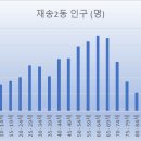 재송2동-60 이미지