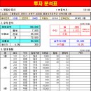 천안솔공인중개사사무소 이미지