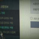 [속보] 당정 &#34;내년 3월 말까지 공매도 금지 조치 연장&#34; 이미지