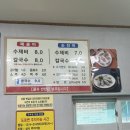 원조매콤이와순진이 이미지