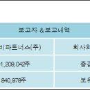 와이비파트너스