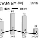 한일단조공업(주) 이미지