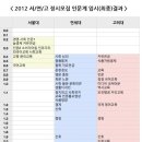 고려대의 위엄 (강남 대성 학원/베리타스 알파 배치표) 이미지