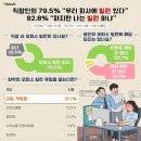 직장인 80% “사내 '오피스 빌런' 있다”, 최악은 ‘갑질막말’형 이미지