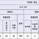웅지세무대학교 이미지
