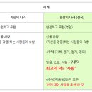 자연알로(주덕) | 아우구스티누스와 아퀴나스 비교정리 루터의종교개혁과 칼뱅의 직업소명설