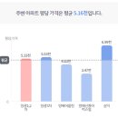 방배로 14 (3) 이미지