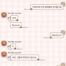 더 다정해질 용기