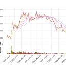 ㈜지에스이앤알 태양광발전소 | 전기차 충전소 관련주 대장주 총정리 TOP16 (테마주, 수혜주) - 윤석열 정책주