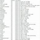 한성인력직업소개소