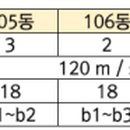 화성A?경로당 이미지