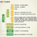 공사원가 산정체계 이해 ‘필수’ 이미지