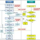 나이스 아파트(NICE APT) 민간 전자입찰시스템 사업자 지정 승인 이미지