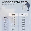P-7308 동아일보