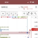 대호바이오메드 이미지