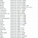 신성장온천여관