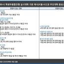 탑영어수학전문학원 - 수원시 장안구 금당로 32 | 탑영어수학전문학원