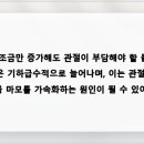 슈퍼맨정형외과의원 네이버블로그