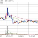 우성정보통신 이미지