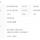 고덕국제신도시파라곤에듀포레 이미지