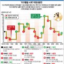 두랑 이미지