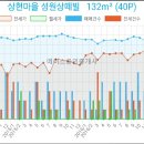허은주소아청소년과의원 이미지