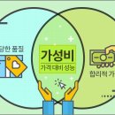 가성비 - 성북구 화랑로32길 54-5 | 가성비