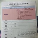 늘목나라 - 포천시 중앙로 212 | 36. 백두대간 북진 36구간(한계령-설악산대청봉-미시령)