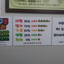 청담동대구뽈찜아구찜 이미지