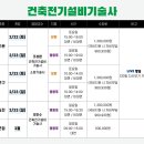 대한전기학원모란점