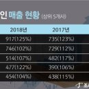 바로회계법인 - 서초구 바우뫼로7길 8 | 바로회계법인