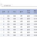 Again 부산경남 경마공원 번개!!! 이미지