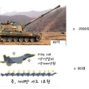 역대 정권별 대북 지원금 현황 이미지