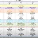 26.06.22 - 06.26 남대문 티시스 담온 구내식당 후기 시청역 북창동 점심