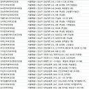고우석제이엠오피부과의원 | 강남구 피부과