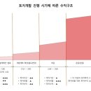 해안유통