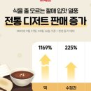 한식 디저트 만들기 이미지