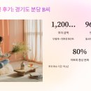 [일원2] 부동산 투자 중급 (시장분석과 사례) | 친환경 건축자재로 집값 30% 올리는 전략, 에너지비 70% 절약하는 비밀 노하우 공개