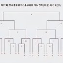 경주베이스볼파크 제2야구장 이미지