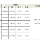 예고입시창조의아침미술학원