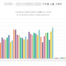 [공지] 블로그 방문자 조회수 이웃 늘리기 조작 시 이놀자 데뷰 체험단 선정에서 제외됩니다!