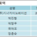 (주)엠아이텍 이미지