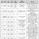 티이컴퍼니 이미지