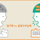 하이탑영어학원 - 광양시 오류5길 25 | 하이탑영어학원
