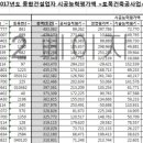 (주)양우이앤씨 이미지