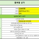 신한은행사거리 이미지