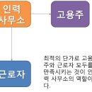 수 인력사무소 이미지
