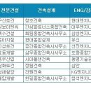 대림엔지니어링 이미지