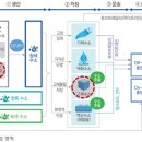 (주)원일티엔아이 이미지
