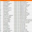 로컬42협동조합 이미지